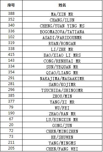 中国人的名字用英语怎么表示(中国人的名字用英语怎么写?)