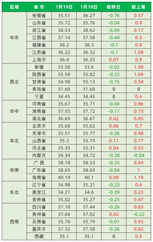 2025年1月19日天干地支