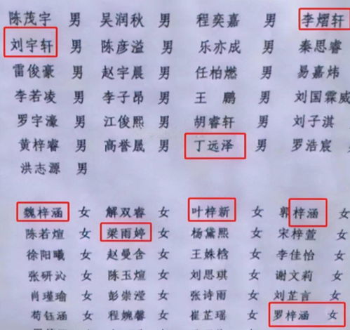 名字会代表一个时代 梓涵 时代过去后,新一批烂大街名字来袭