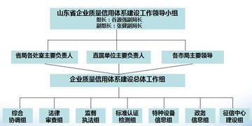 如何推进企业信用体系建设工作