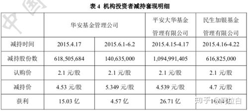 定向增发是什么回事，可转债券是怎么回事，增发是的价格怎么算出来的，是否会摊薄股东利润？