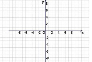 设函数. 1 在区间上画出函数的图象, 2 根据图象写出该函数在上的单调增区间, 3 方程在区间有两个不同的实数根.求的取值范围. 题目和参考答案 精英家教网 