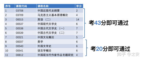 山东自考汉语言文学 教材,自考汉语言本科指定教材？(图2)