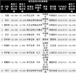 股票收益如何计算，我在证券公司签的是万六，请给我公式，我想知道我买入一只股票的话，多少钱卖不会亏（