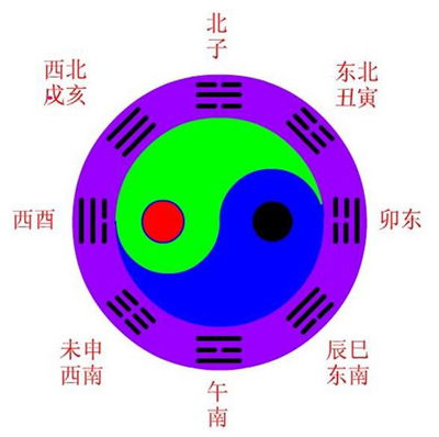 八字合婚,八字算命婚姻,生辰八字测婚姻,八字婚配 