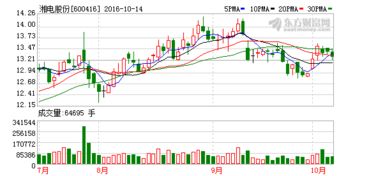 二千万元的项目投50万元占股份多少