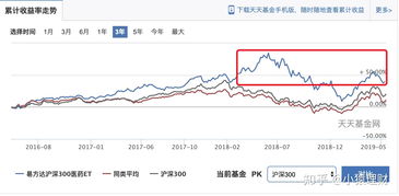 值得长期投资的基金-图2