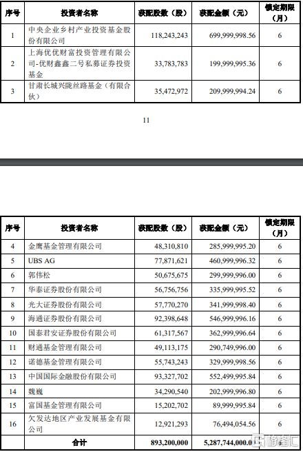 中核钛白历史定增时间？中核钛白股票行情怎么样？002145中核钛白股今天涨了吗？