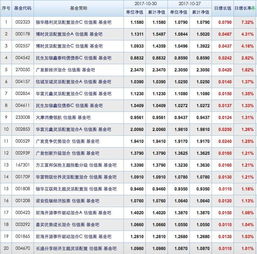 为什么基金可以日涨幅 很大