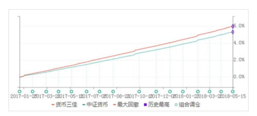 十大最安全的货币基金