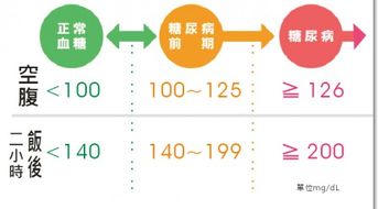 血糖恢复正常,是不是就代表糖尿病痊愈了 今天终于知道了