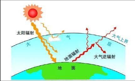 太阳有多大？ 他的寿命有多长？ 他每年发多少热？