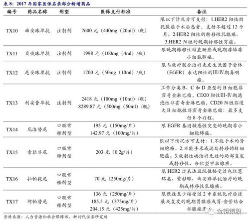 用技术和智慧造句—用云技术造句？