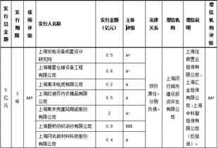 清查丙类户误伤银行间市场