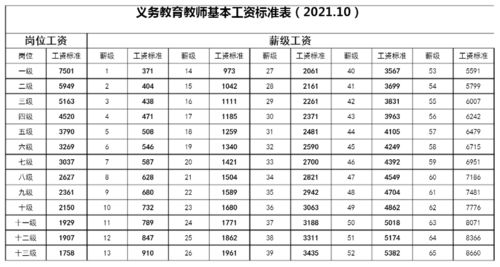 教师补发5个月工资，2023年补发工资时间是多久