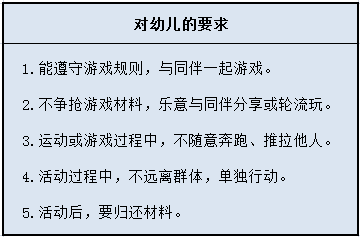 干货 超完整的幼儿园常规培养 建议收藏 