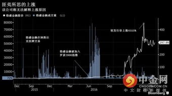 美国纳斯达克的股票代码是不是TDⅩp