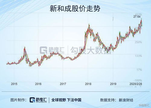 600968海油发展股票历史最高价,中国海油a股分红吗