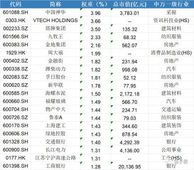 一个聪明的300指数基金