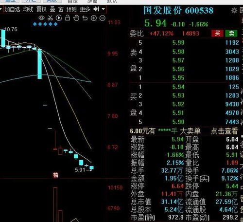 股市遭遇6连阴抄不抄底