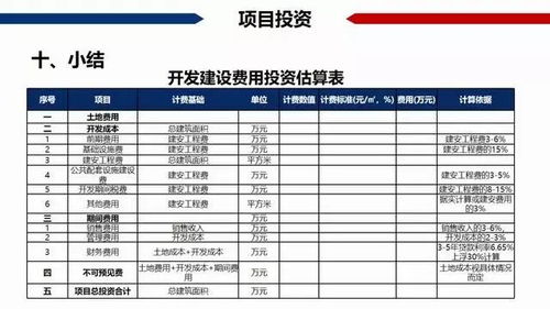 超级干货 中国房地产项目经济测算全解析 含常用税费比例