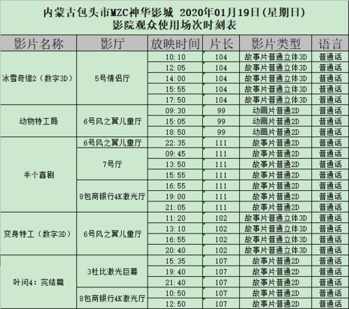 2020年1月19日排期信息