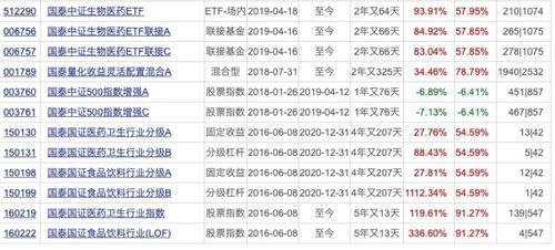 公募基金是正规投资吗?公募基金有哪些优点?