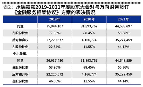 承德露露 股票