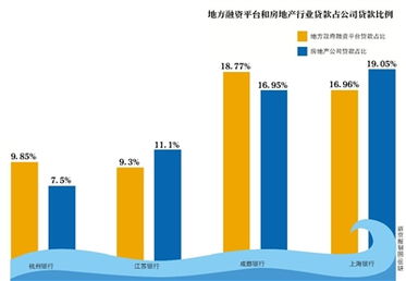 成都银行股票有前景吗