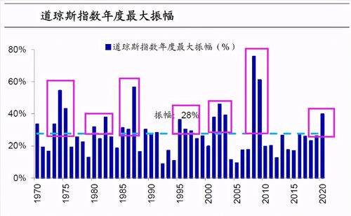 看看美国道琼斯指数就明白，什么才叫真正的牛市