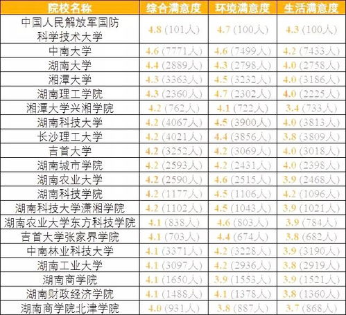 国内考生最满意大学排名,论实力哪个更强