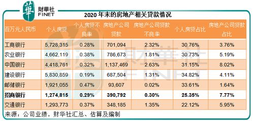 招商银行的痛点是什么