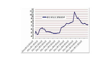 再贴现率、转贴现率、利率