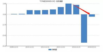 盛运集团是上市公司吗