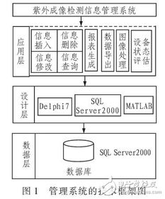 热红外线成像检查注意事项