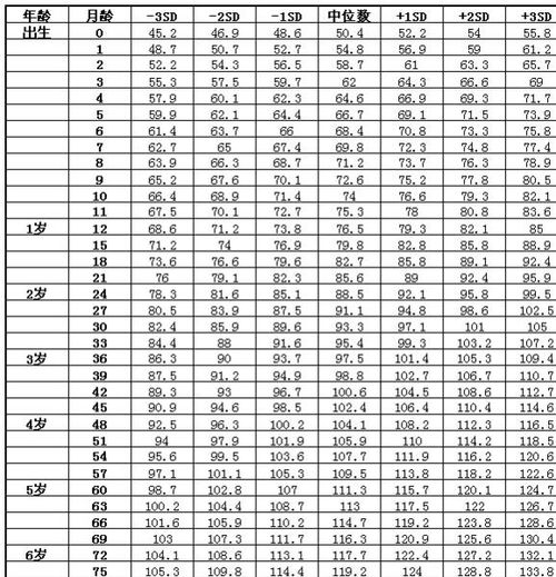 春季就是长高高 6个真相先了解下