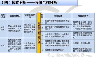 皮阿诺首创的“SWS快速盈利模式”又是怎么回事？