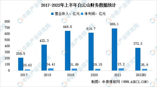 2023年该投资什么行业(2023年投资什么生意好)