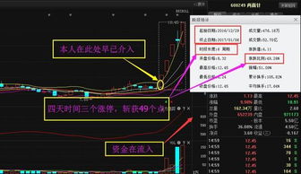 600249 两面针 可以进吗？ 进期走势如何？