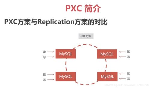 3.单节点数据库的介绍 mysql压力测试 PXC集群方案 Replication集群方案 Docker虚拟机部署MySQL集群 PXC简介