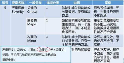 测试缺陷