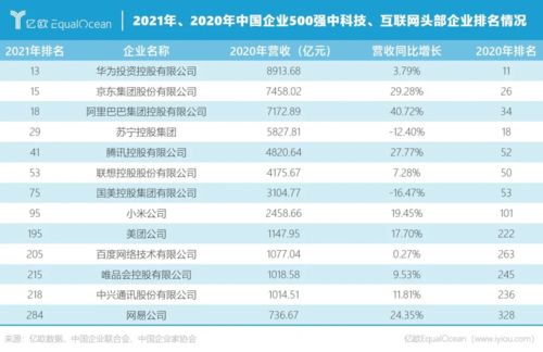 中国500强企业中那个省的名牌企业最多??