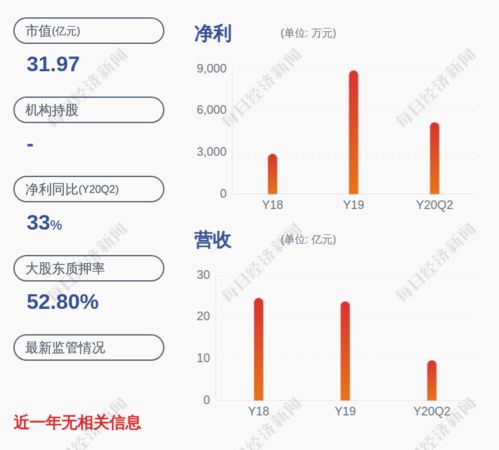 员工持股 退休后多少时间 减持