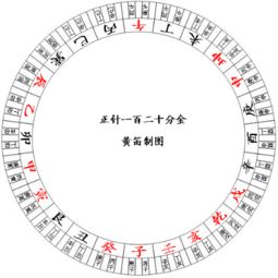 玄空风水中的分金是做什么用的