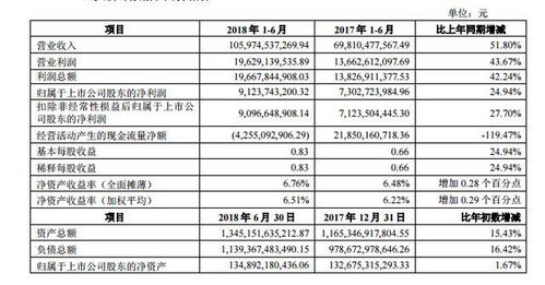 康方生物：上半年净利润24.9亿元