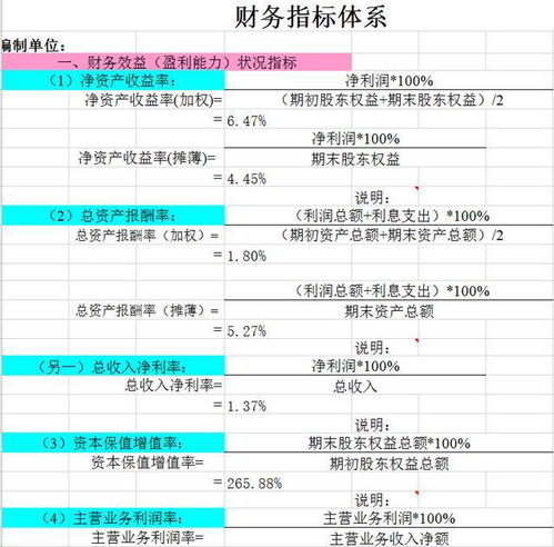 财务报表的表外数据怎么知道