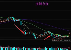 2022以后积成电子股票长线怎么样