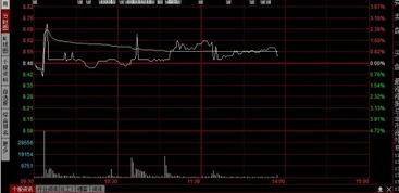 我卖股票提前挂一个涨了百分之五的价格 是股票到涨了百分之五交易 还是立马交？