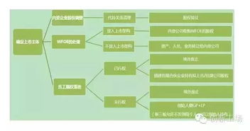 联汇通宝准备上新三板，为什么在民间集资，而且是金字塔模式，发展三个下线可以拿13的佣金。