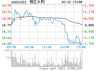 我想知道上周五的钱江水利为什么没能冲击涨停成功，随后的分时图现价一直在均价线的下方移动又说明什么？